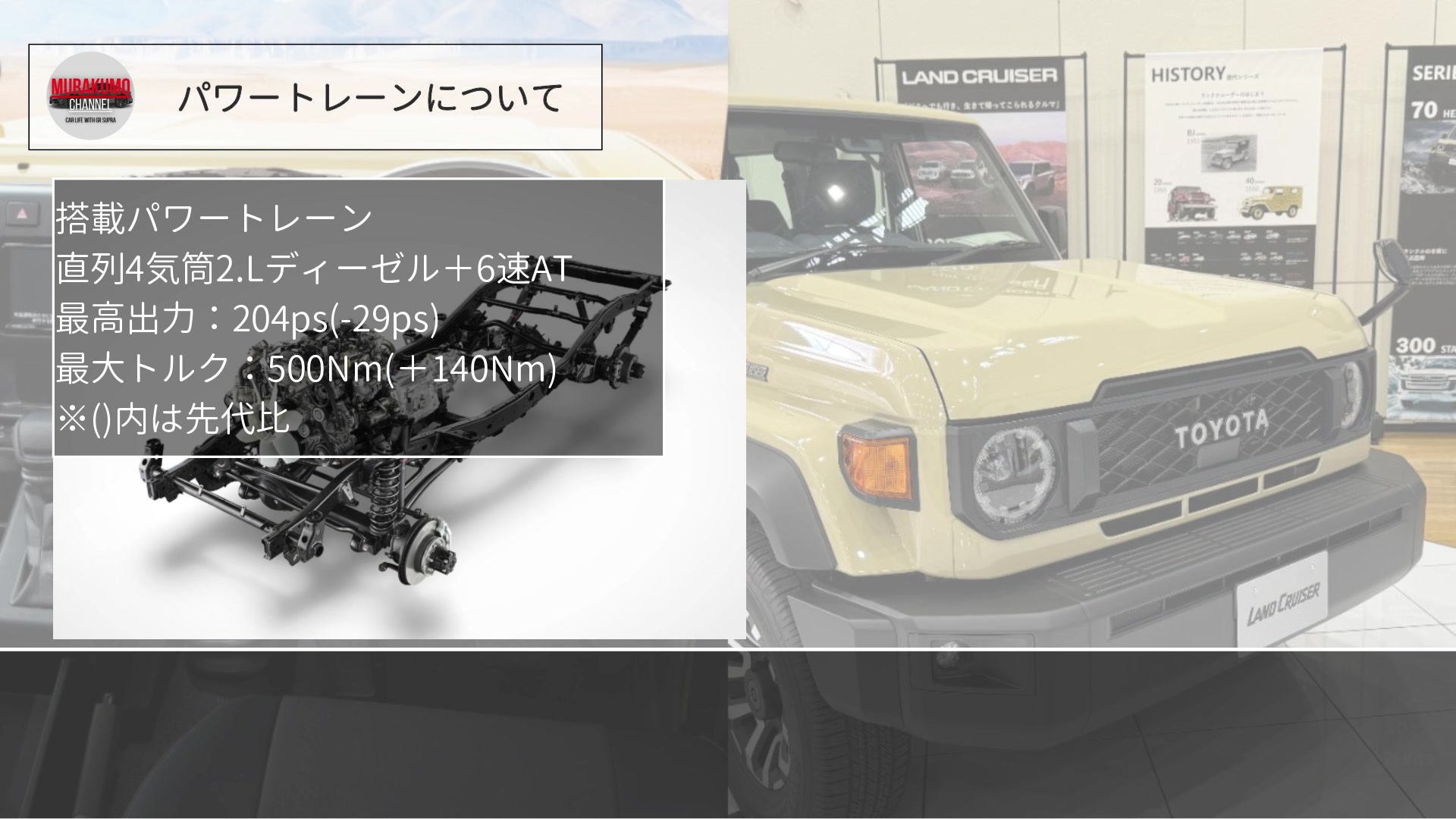 新型車紹介】 トヨタ(TOYOTA) ランドクルーザー70内外装紹介 進化 