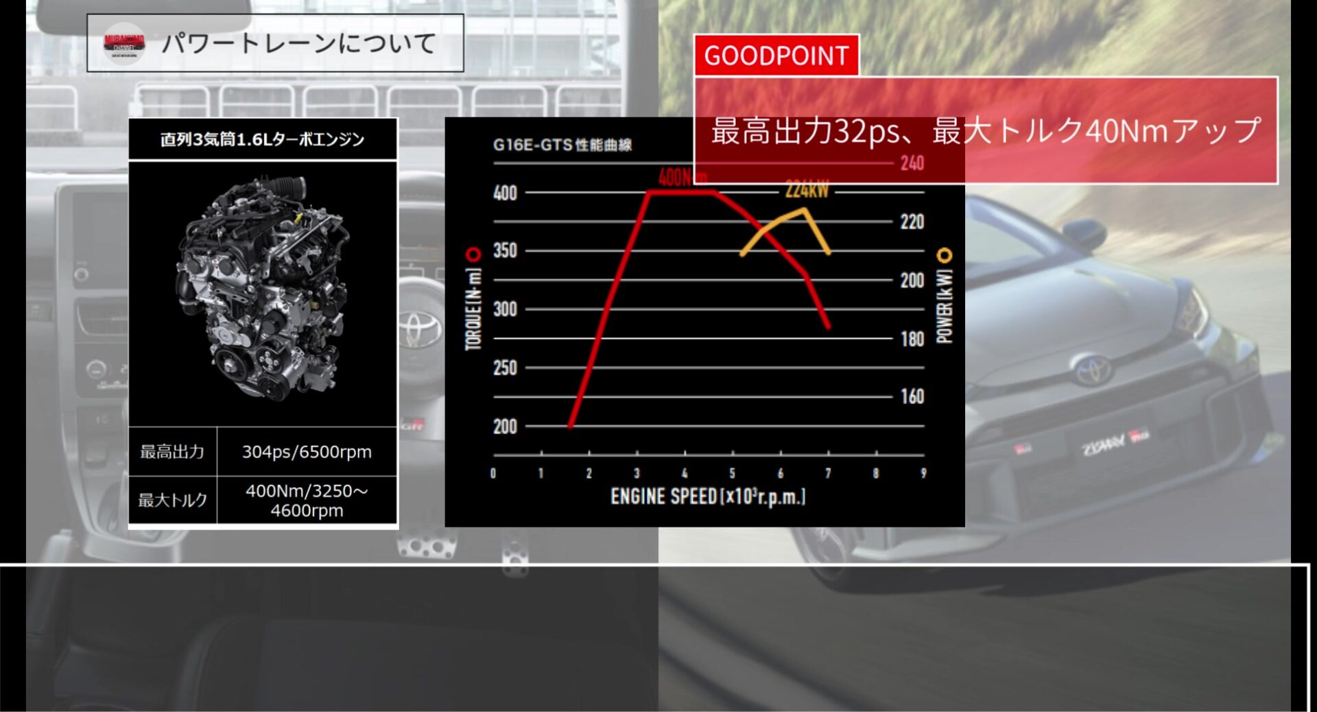新型車紹介】 トヨタ GRヤリス改良モデル内外装紹介 グレード毎装備 
