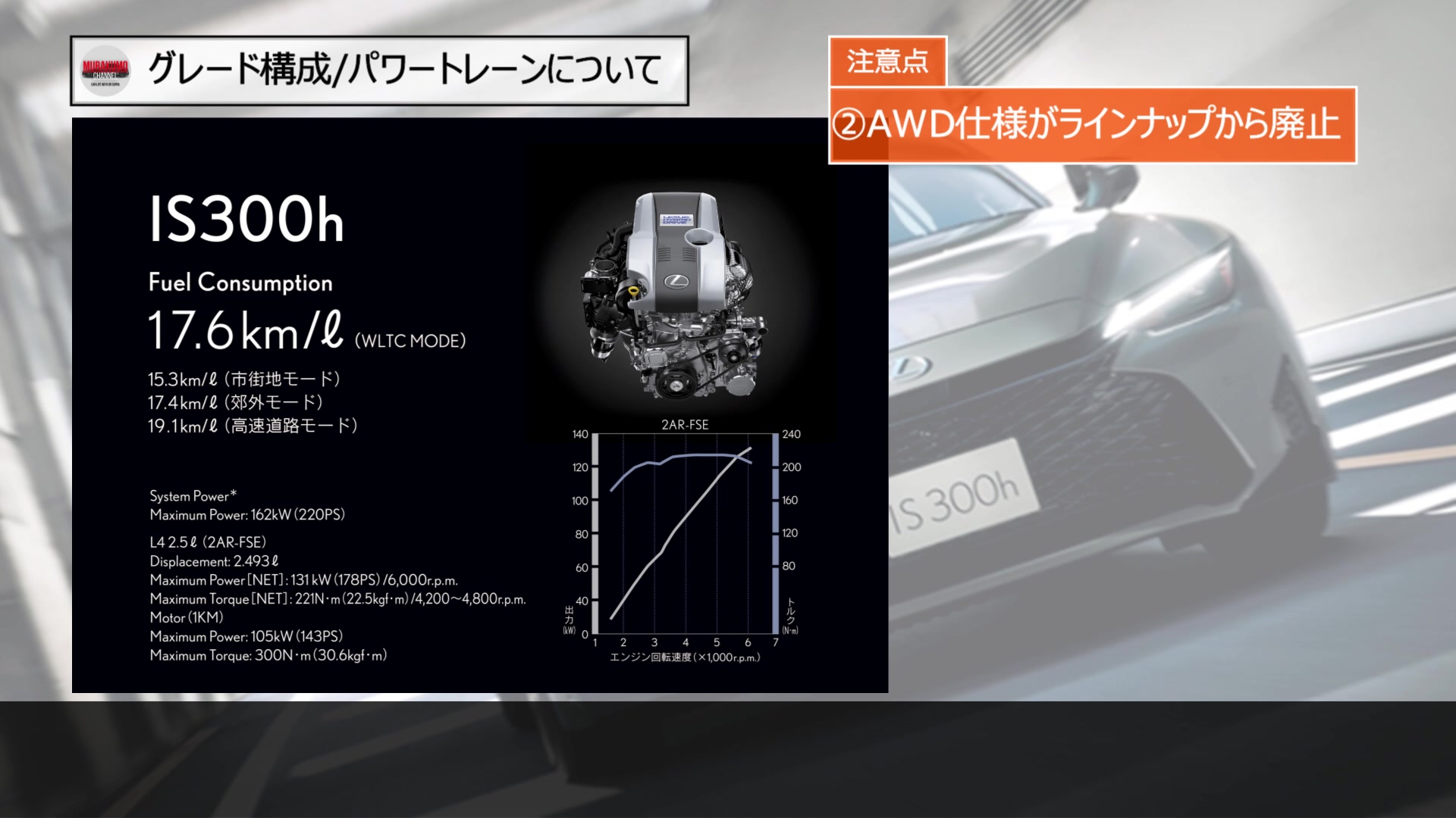 新型車紹介】【何が変わった？】新型レクサスIS300h マイナーチェンジ 