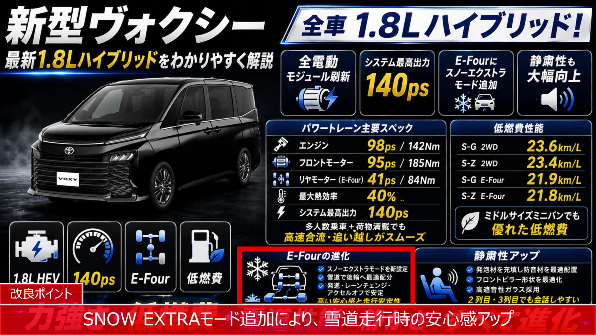 新型ヴォクシー】2026年一部改良でガソリン廃止⁉ハイブリッド専用と 